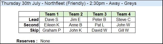 Westborough Bowls Club Team Selections