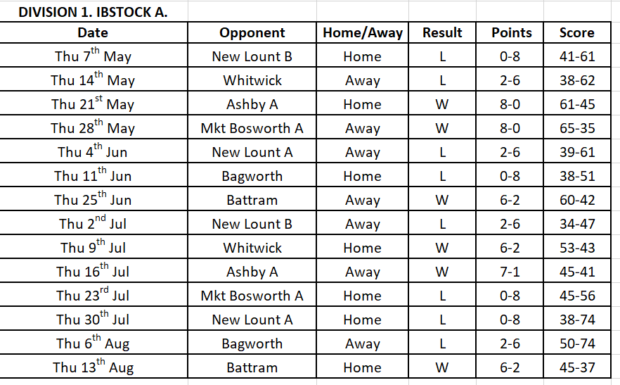 DIVISION 1.