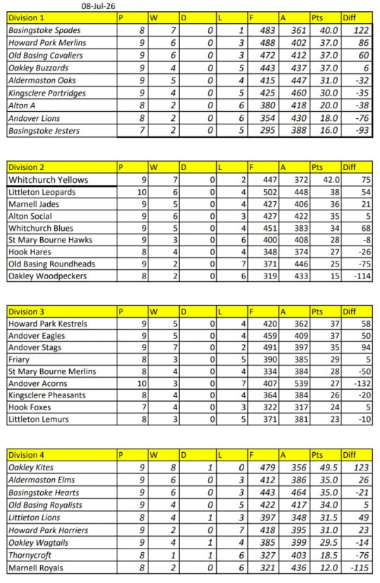 Wednesday League