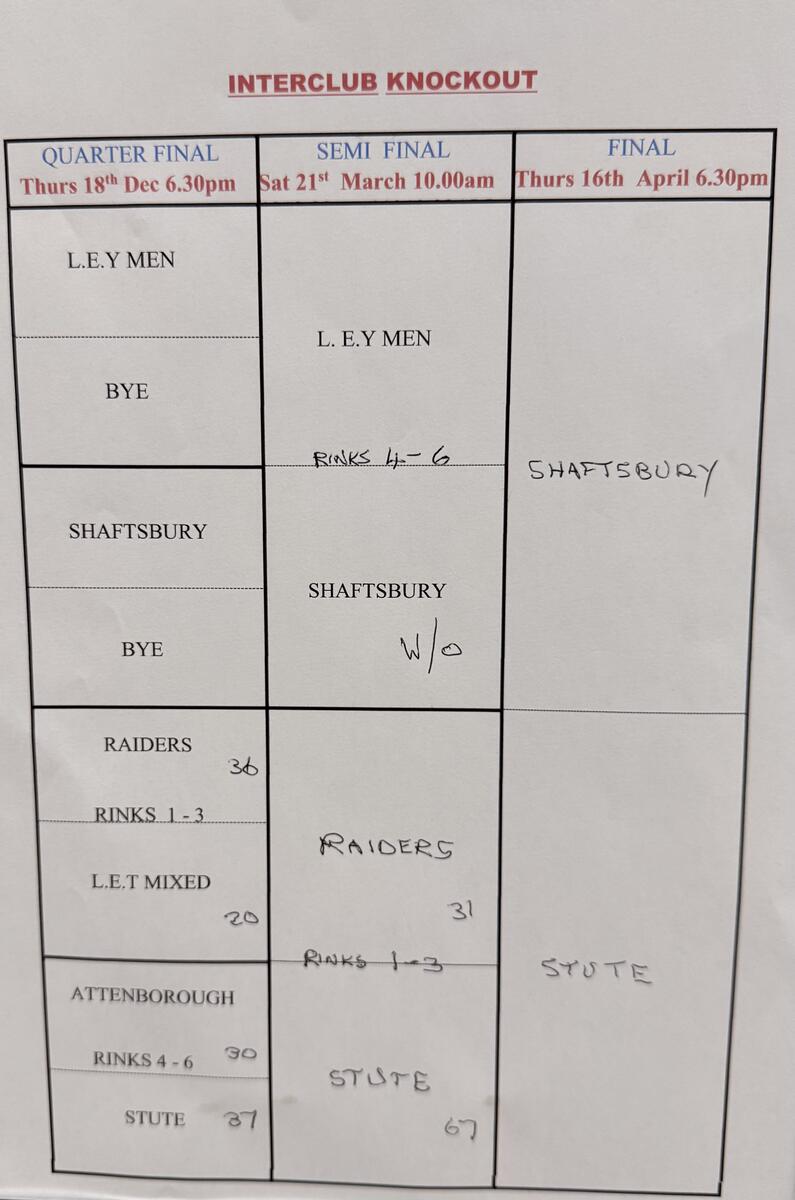 Erewash Indoor Bowls Centre Inter Club