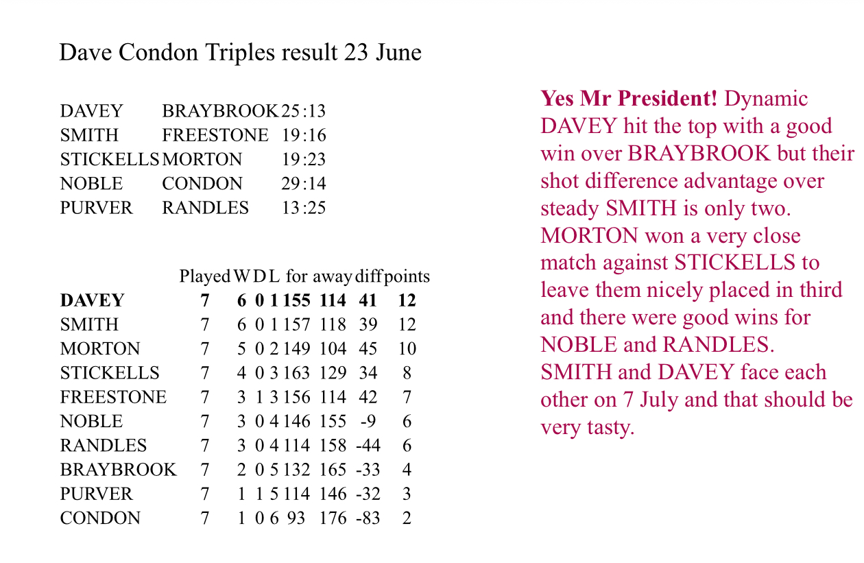 Romsey Bowling Club Dave Condon Triples