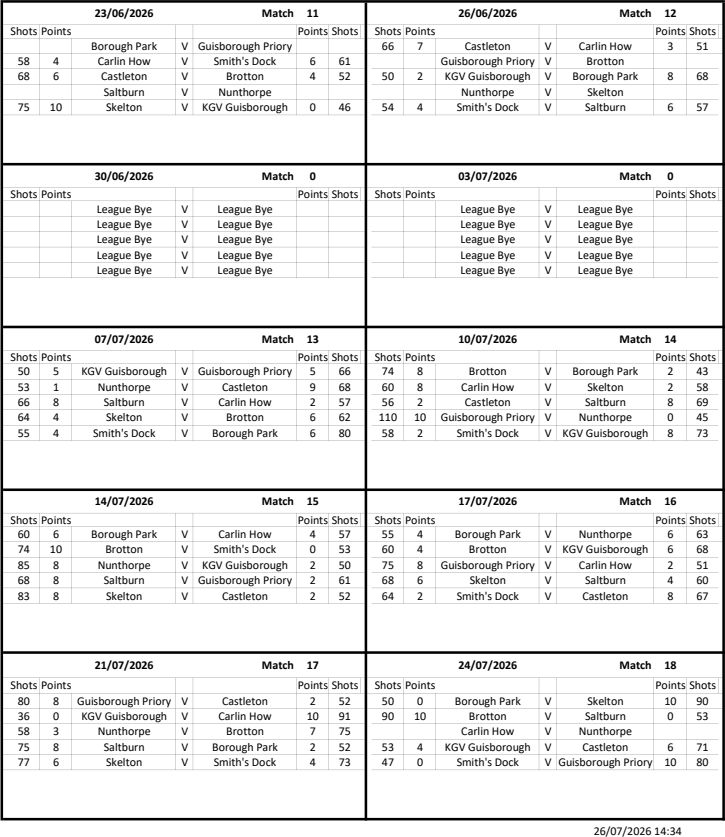 Smiths Dock Bowling Club Evening League Results