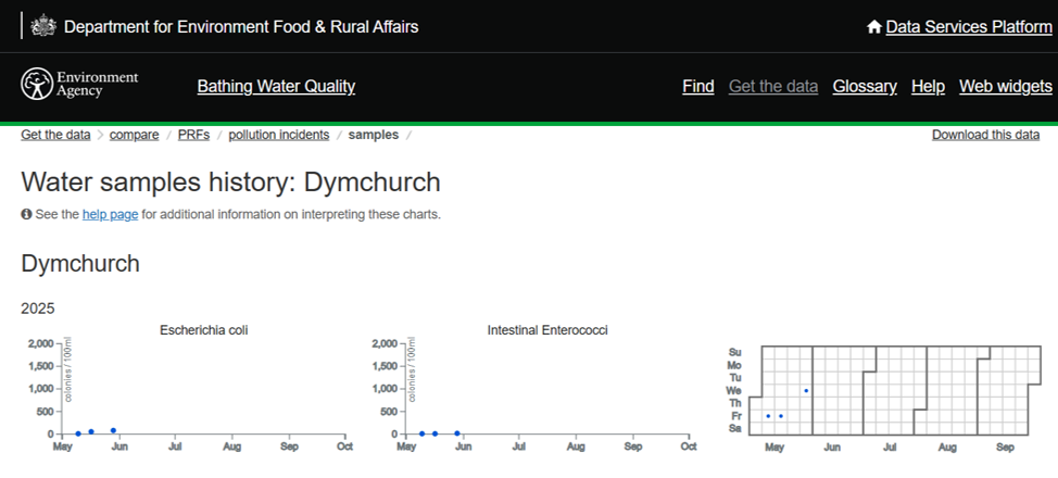 Dymchurch Parish Council Beach Water Quality