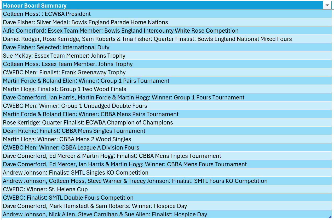 Member Achievements in Other Competitions
