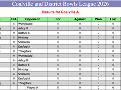 Coalville Town Bowls Club C & D Bowls League 2026