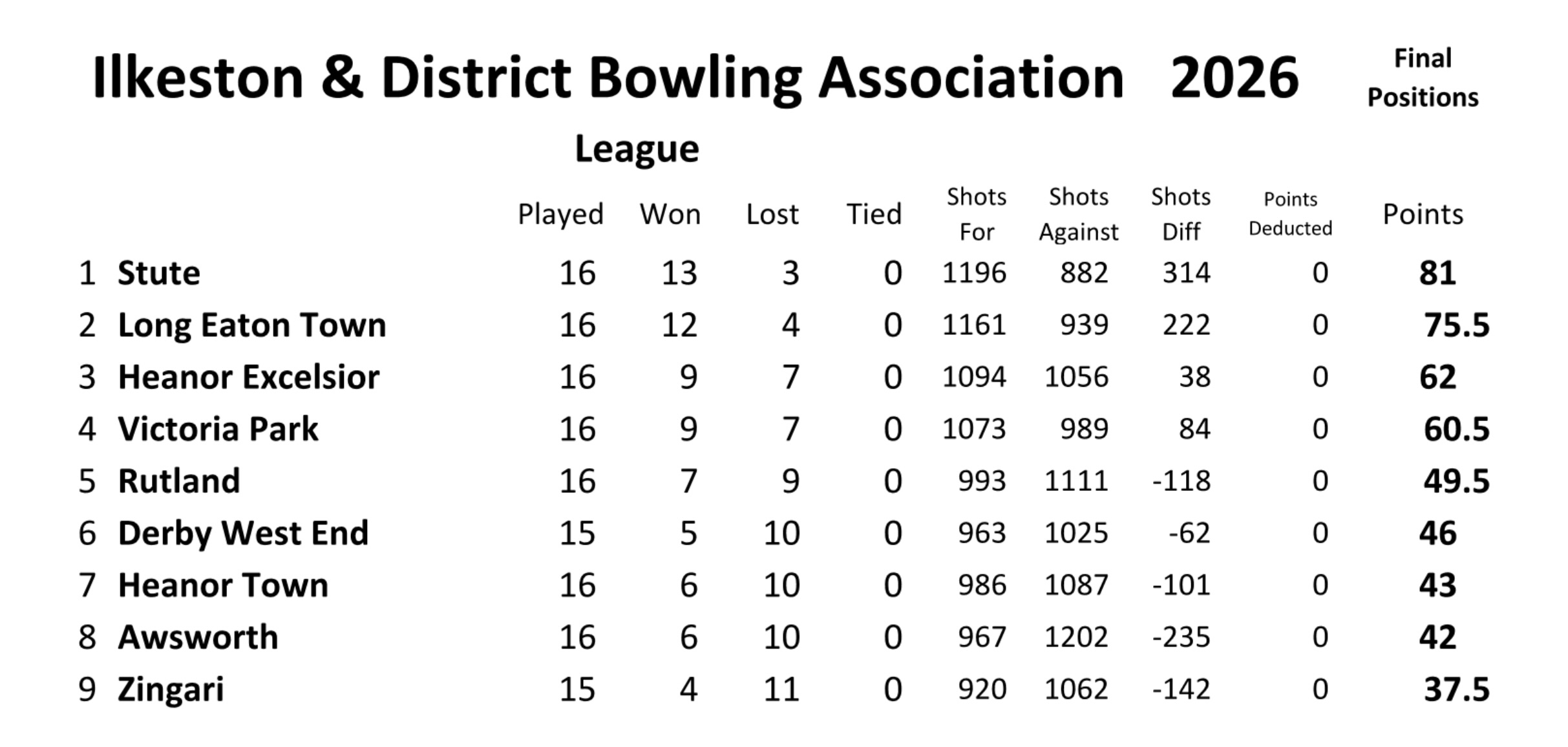 Long Eaton Town Bowls Club Outdoor 2026