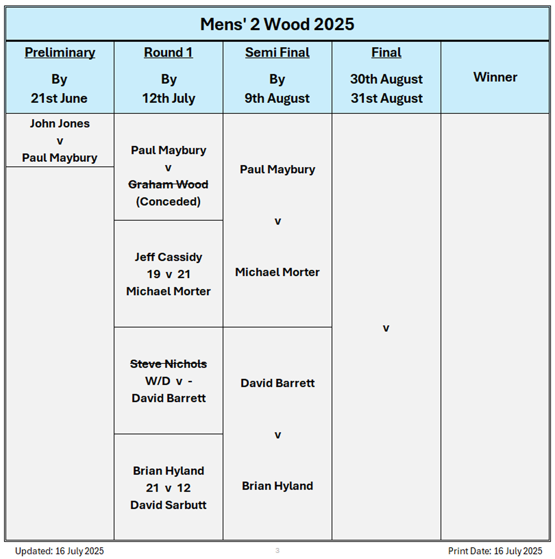 Billericay Bowling Club Mens' 2 Wood