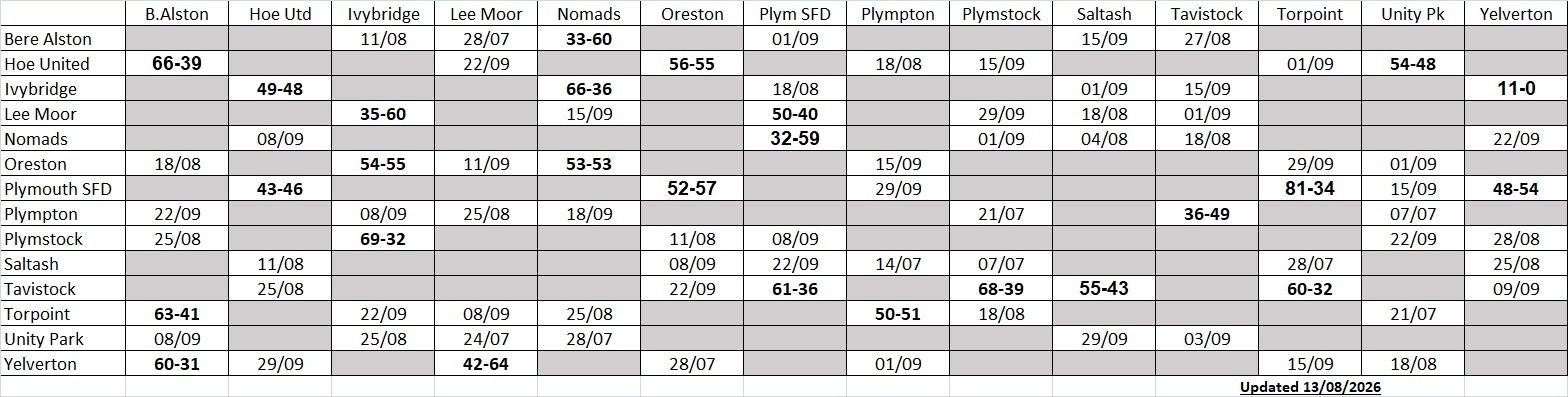 Plymouth & District Mens Bowling League Plymouth Mixed Lge Fixtures