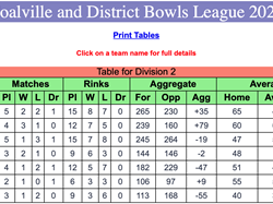 Coalville Town Bowls Club C & D Bowls League 2026
