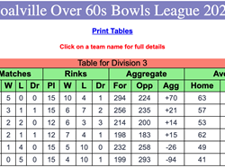 Coalville Town Bowls Club C & D Over 60's 2025