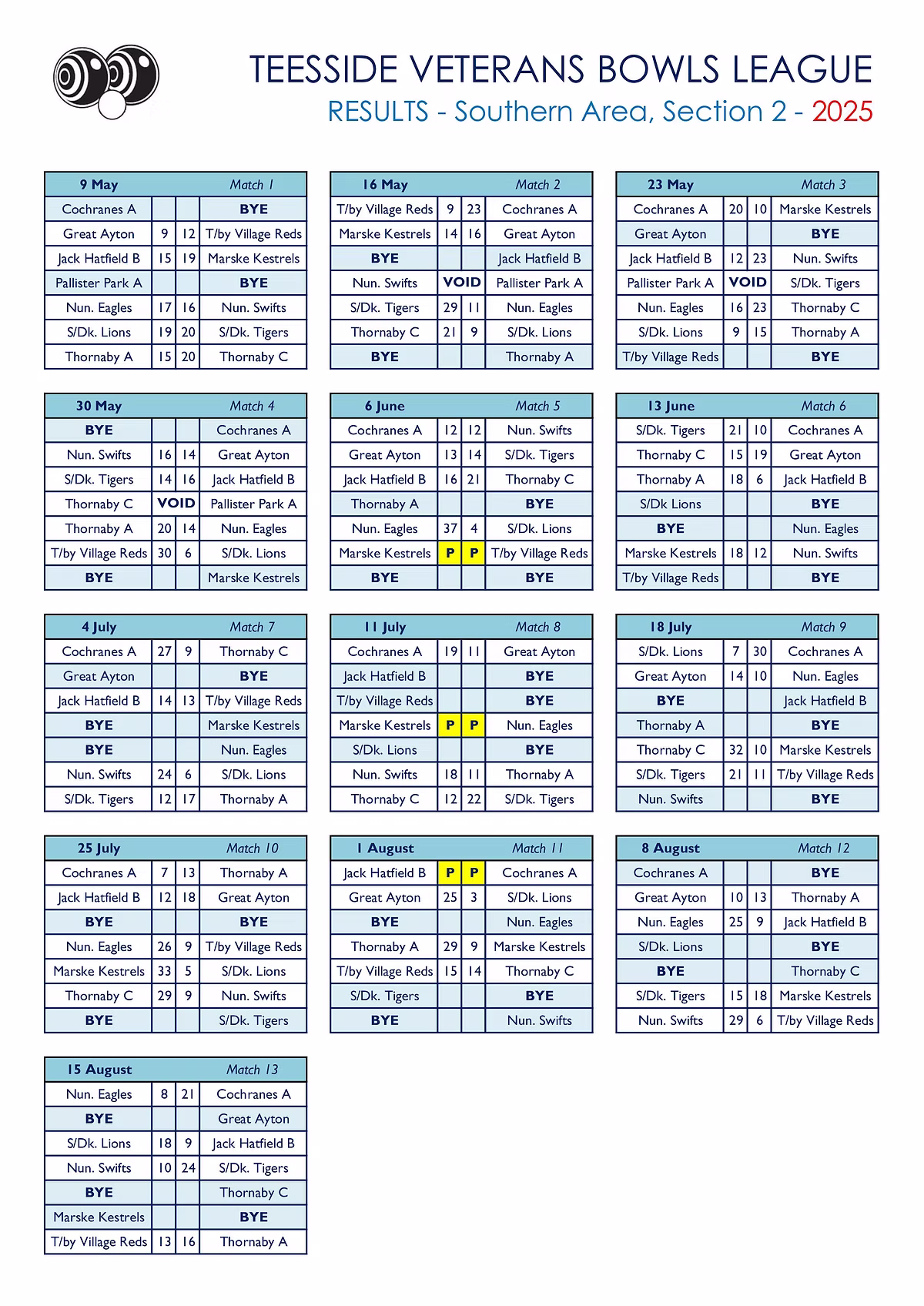 Smiths Dock Bowling Club Teesside Veterans League Results