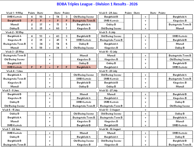 Basingstoke & District Bowling Association TL Division 2