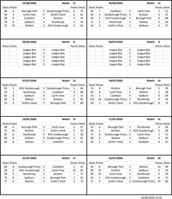 CLEVELAND BOWLS LEAGUE 1921 Evening Results