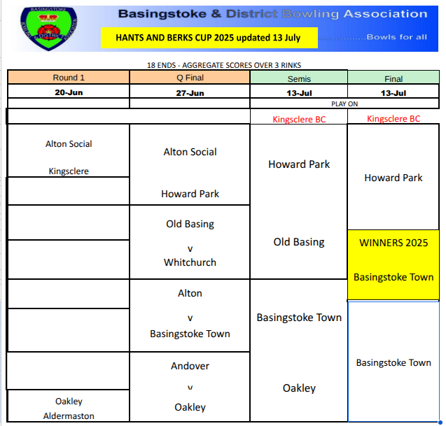 Basingstoke & District Bowling Association Hants & Berks Cup