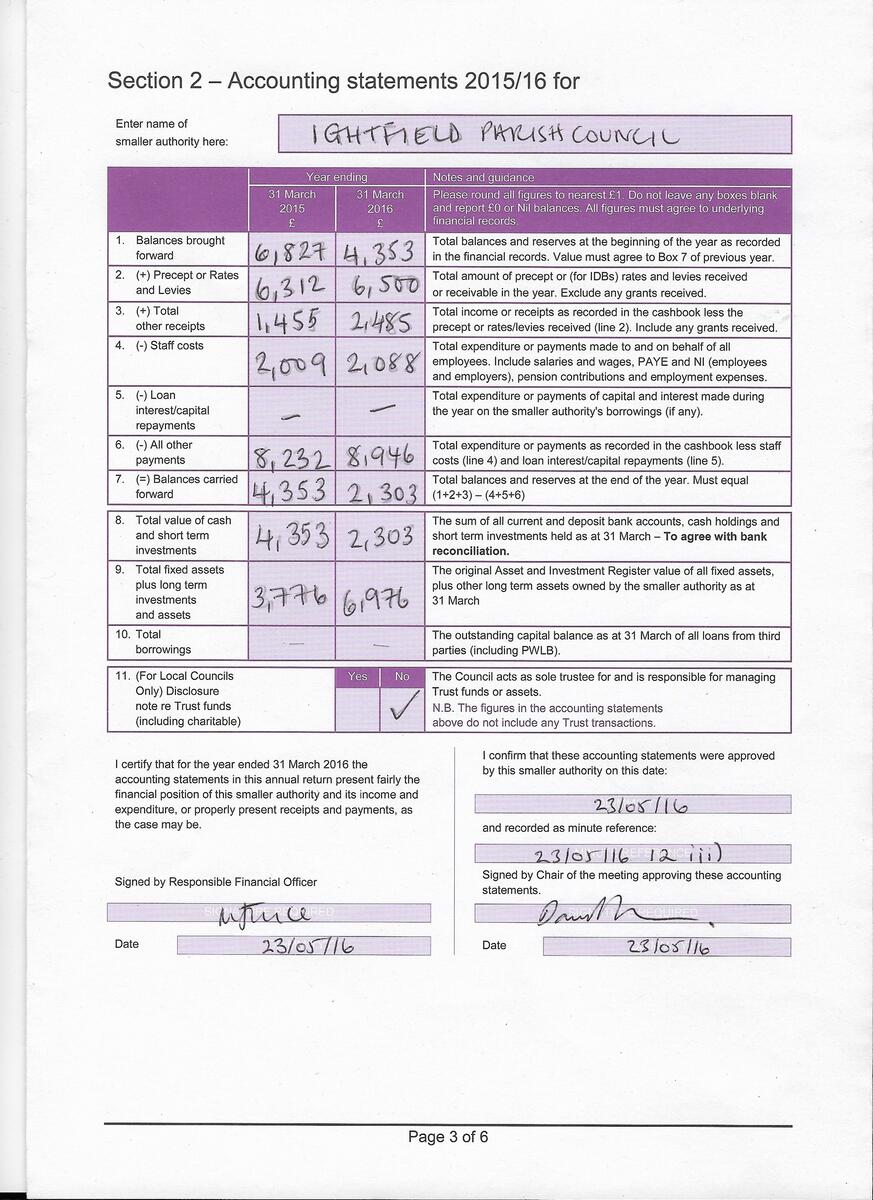 Ightfield Parish Council Finances 2015-16