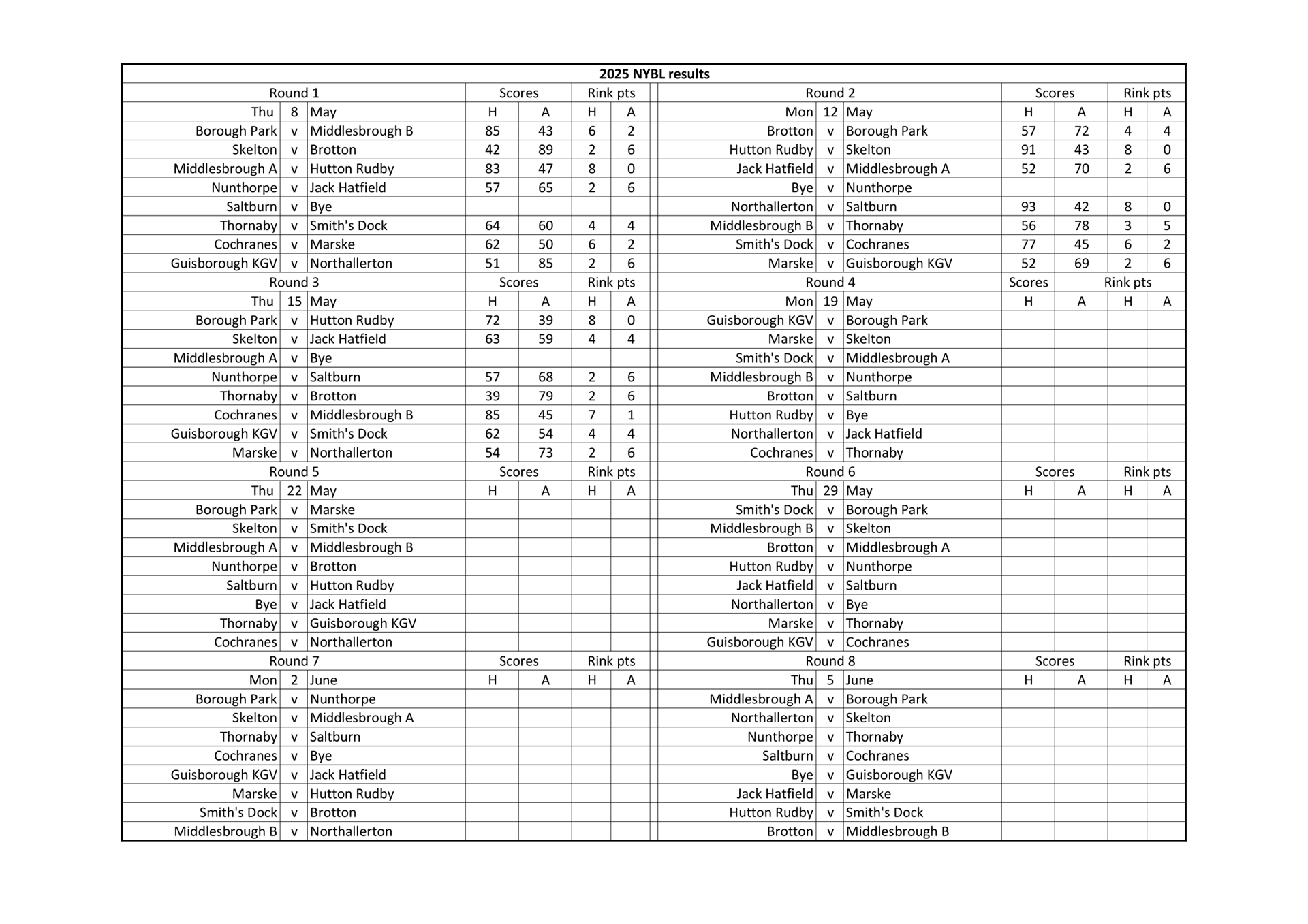 Smiths Dock Bowling Club North Yorkshire League Results