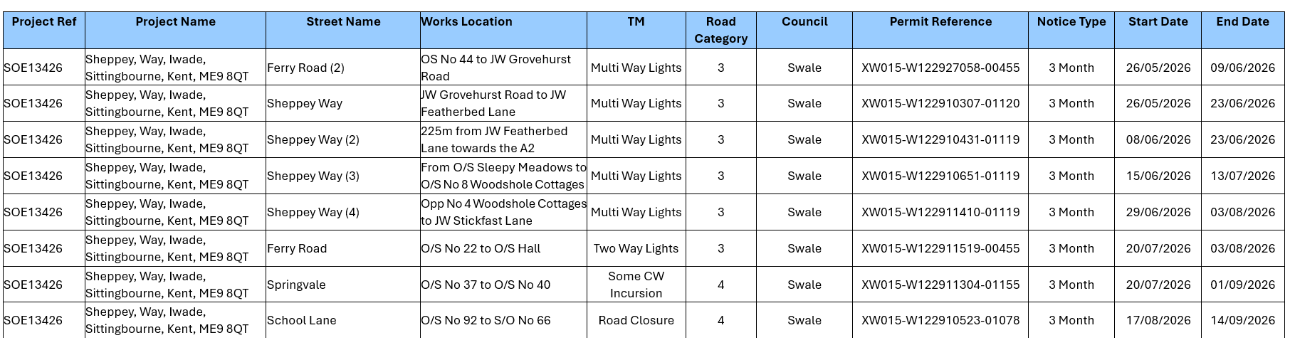 Iwade Parish Council Road and Footpath closures