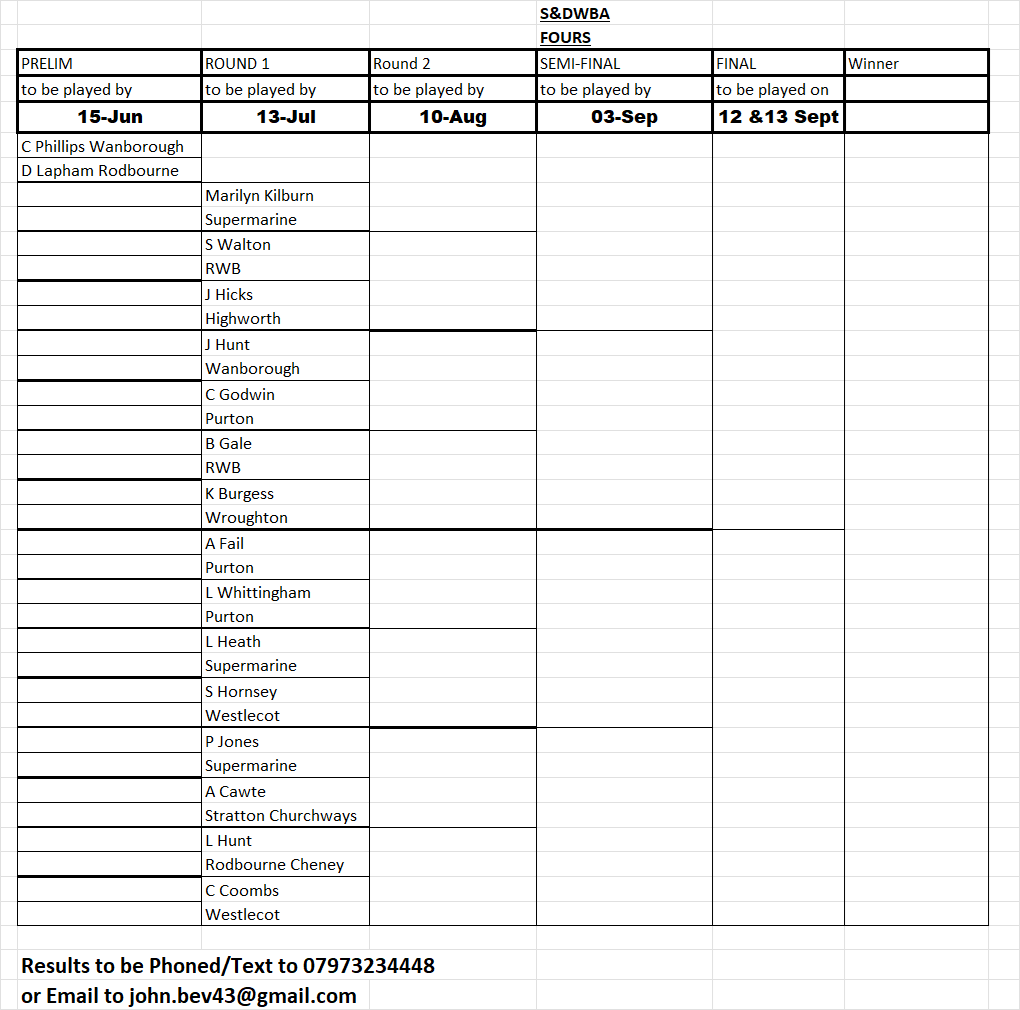 Swindon and District Women's Bowls Association Fours