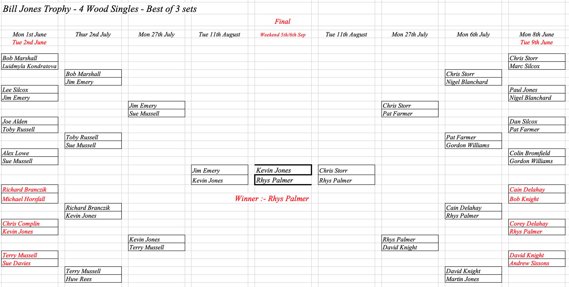 Hereford Bowling Club Bill Jones Cup