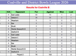 Coalville Town Bowls Club C & D Bowls League 2026