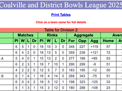 Coalville Town Bowls Club C & D Bowls League 2025