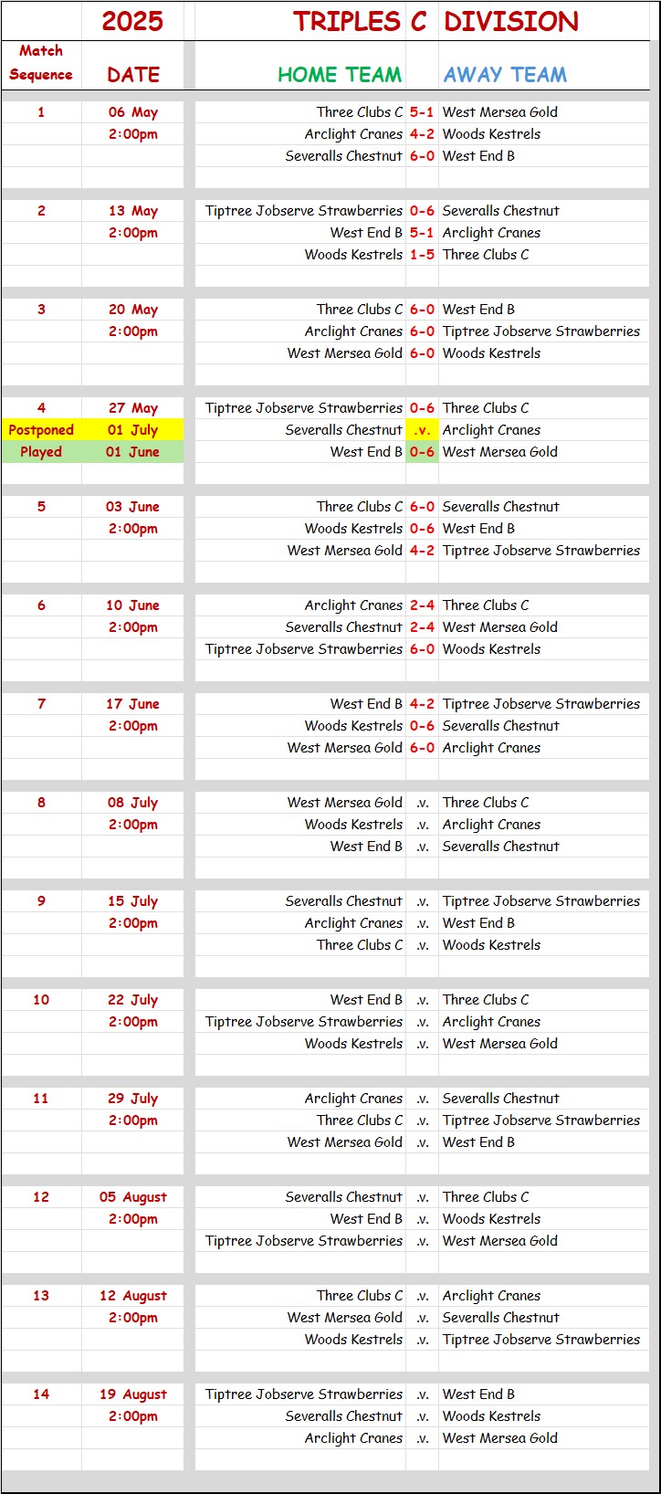 Three Clubs Bowling Club CBBA Triples 'C' Division and Results