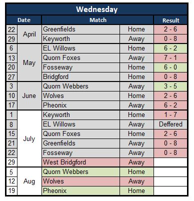 Sutton Bonington Bowls Club Wednesday League - Mixed