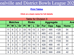 Coalville Town Bowls Club C & D Bowls League 2026
