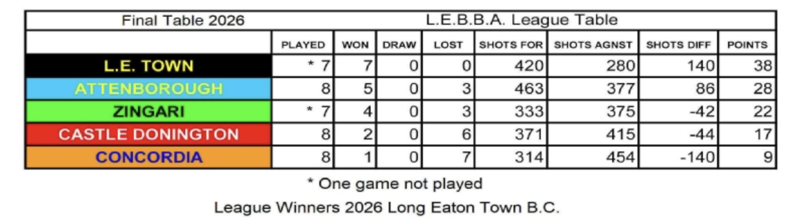 Long Eaton Town Bowls Club Outdoor 2026