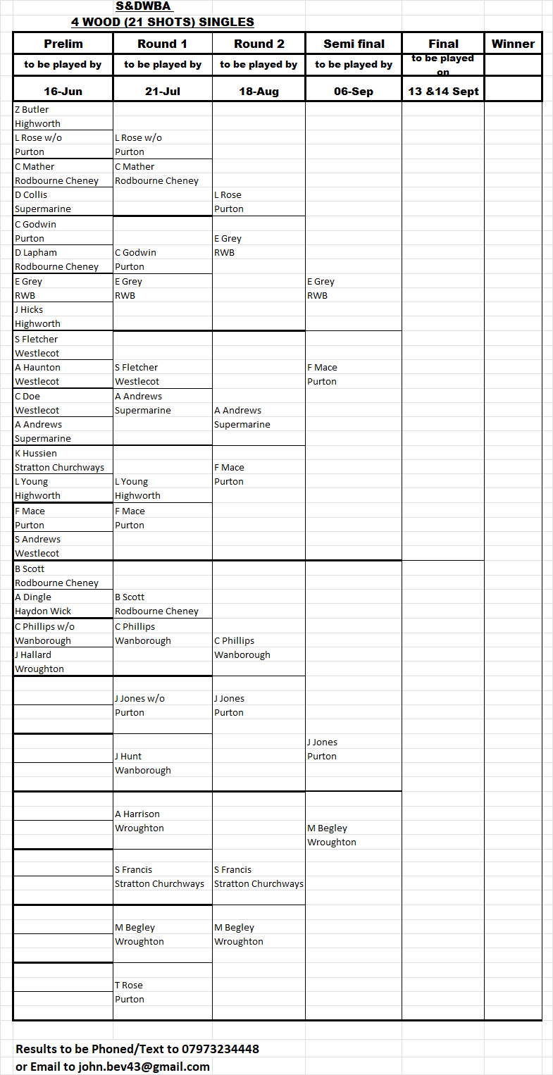 Swindon and District Women's Bowls Association 4 wood Singles