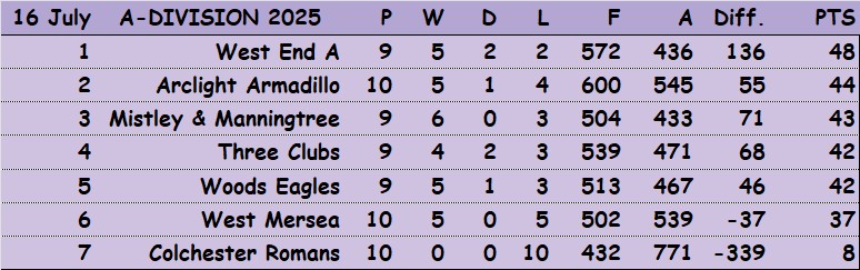 Colchester Borough Bowling Association CBBA CBBA Fours 'A' Division