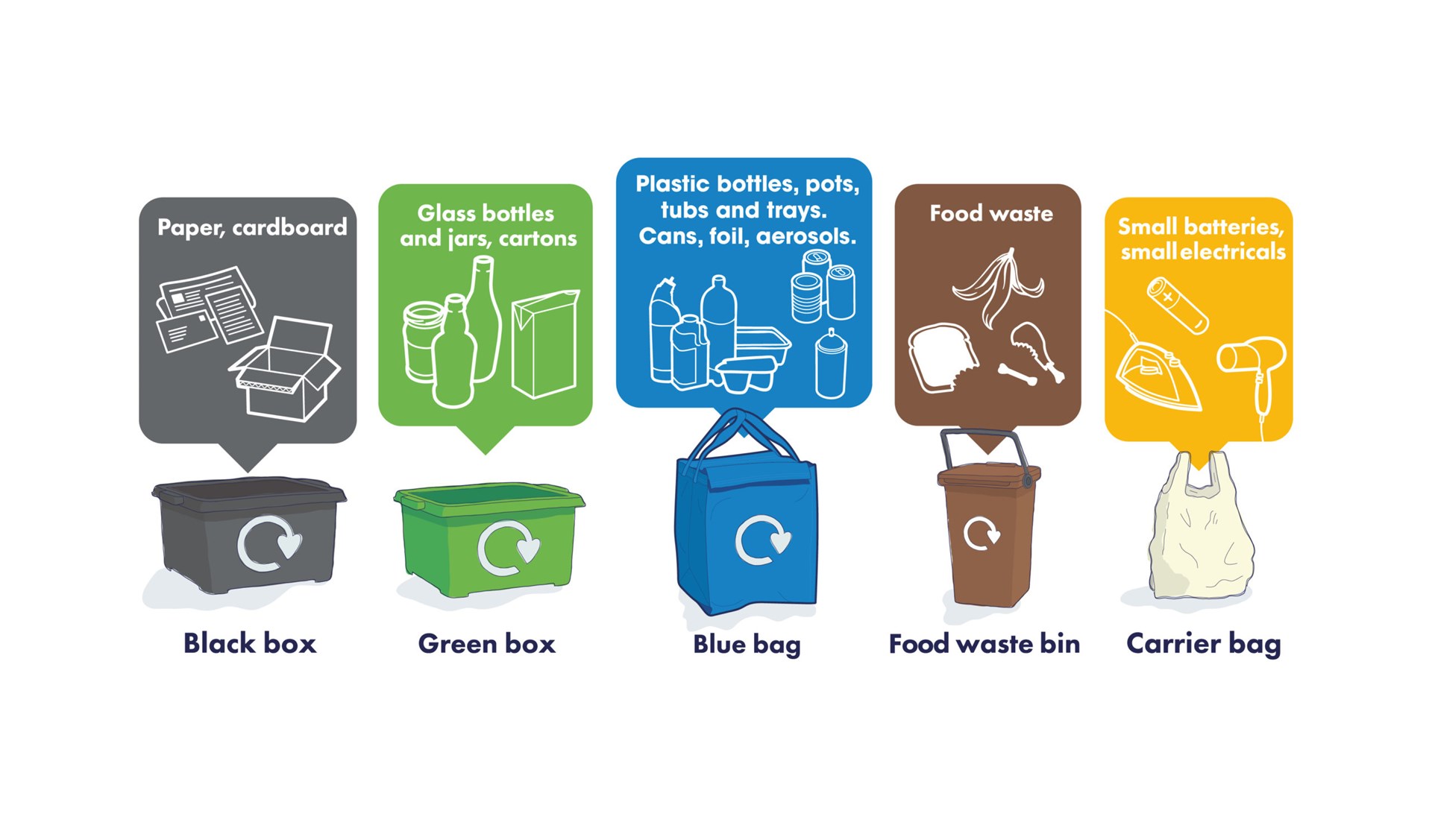 Buckland Dinham Rubbish and Recycling