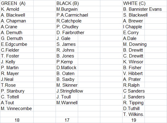 Plymouth & District Mens Bowling League Sir Francis Drake Saturday