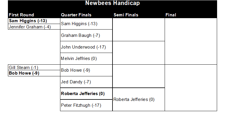 Buckingham West End Bowls Club Newbees Handicap 2026
