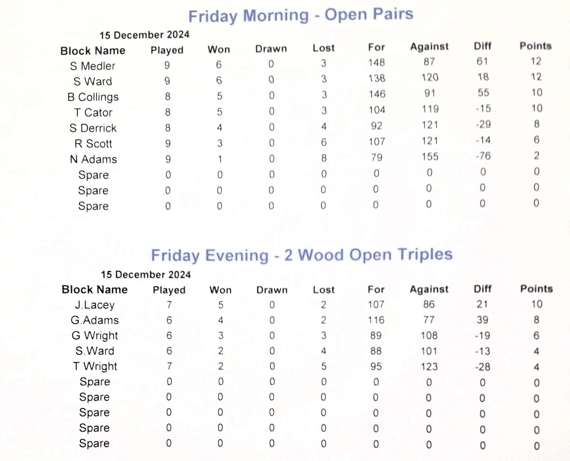 Dereham Indoor Bowling Club Internal Leagues