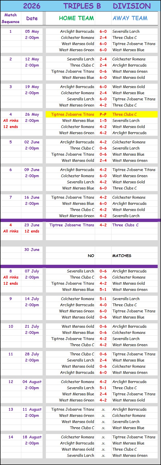 Three Clubs Bowling Club 2026 Triples B-Division
