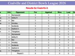 Coalville Town Bowls Club C & D Bowls League 2026