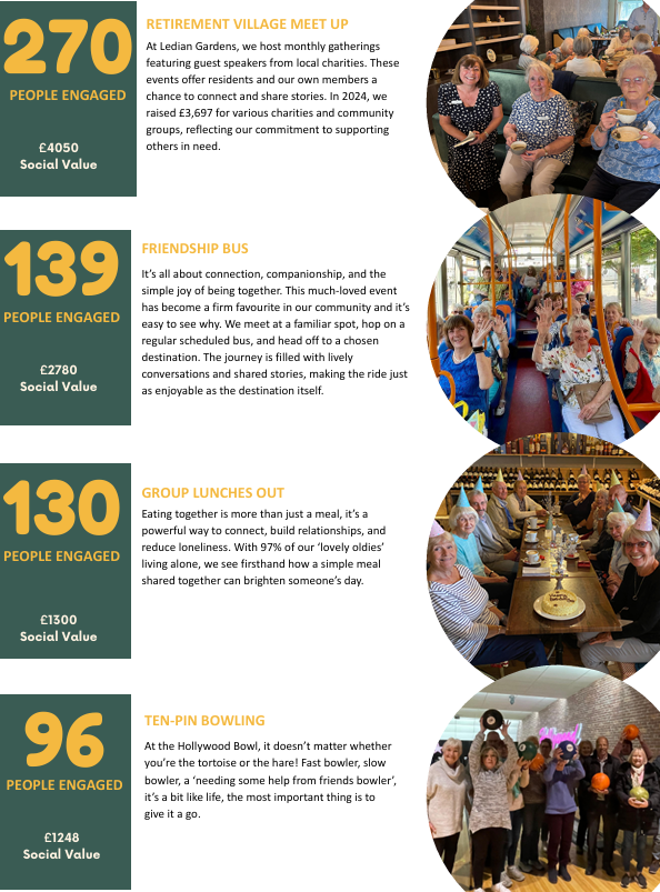 Circle of Friends CIC Our Impact