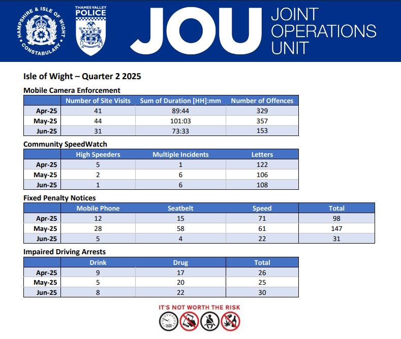 Godshill Matters Speed