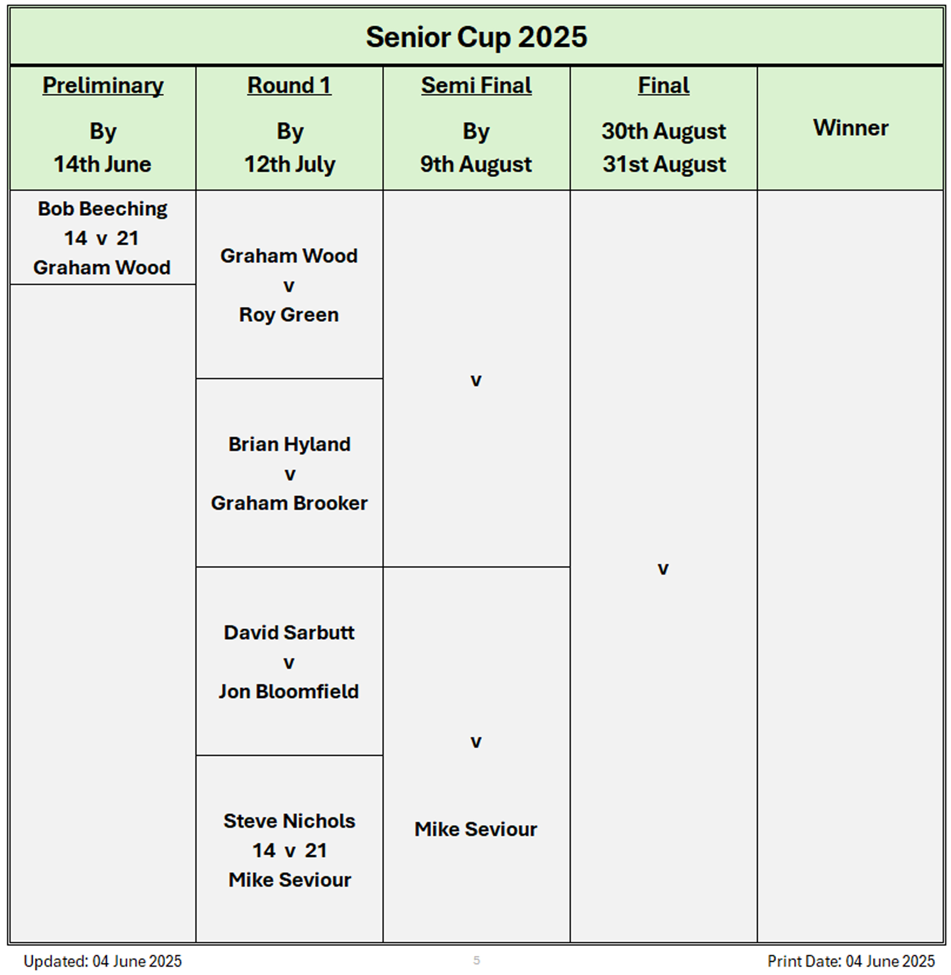 Billericay Bowling Club Senior Cup