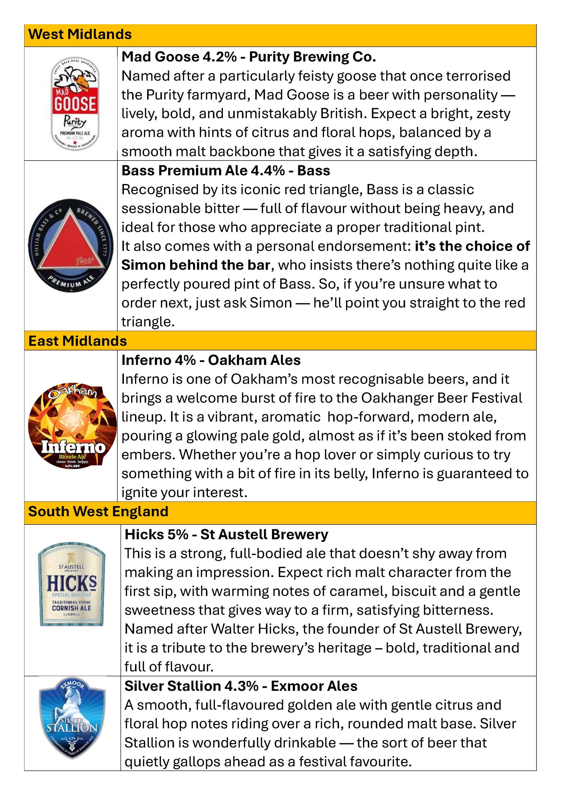 Oakhanger Village Hall The Beers
