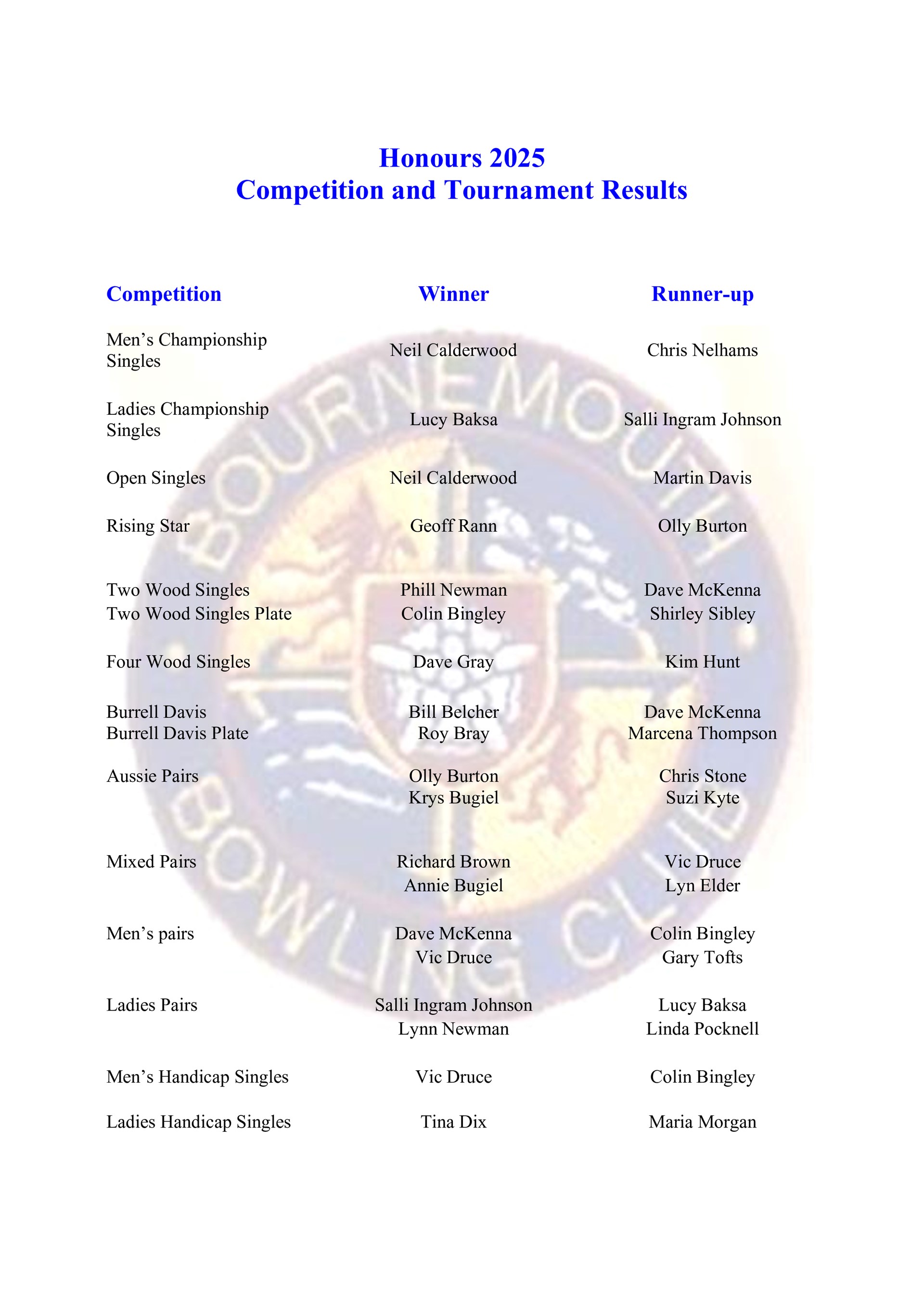 Bournemouth Bowling Club Honours 2025