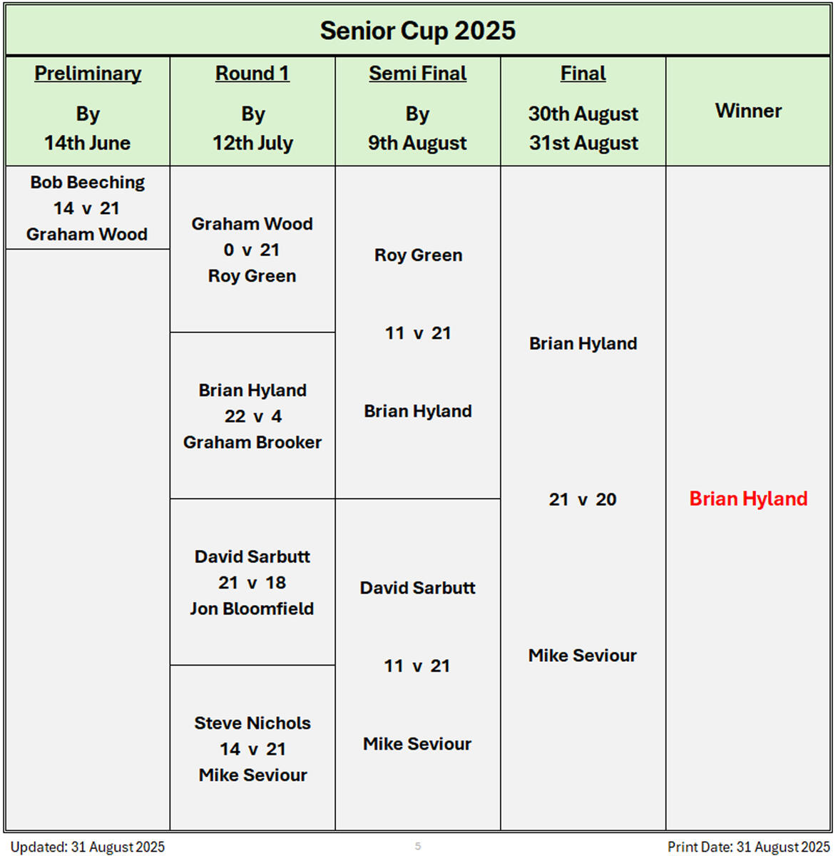 Billericay Bowling Club Senior Cup