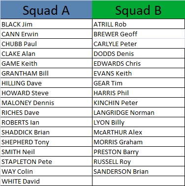 Plymouth & District Mens Bowling League Plympton Saturday