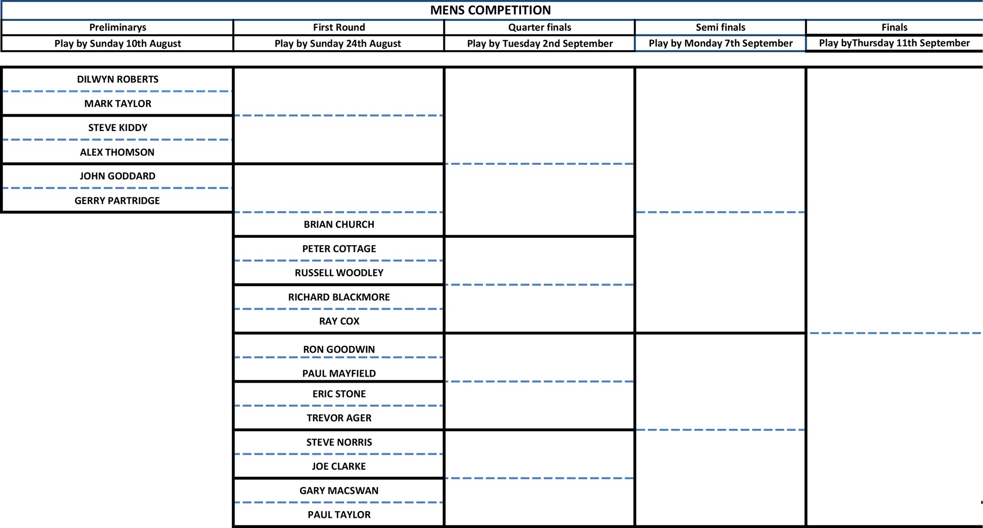 Castle Camps Bowls Club Mens Singles