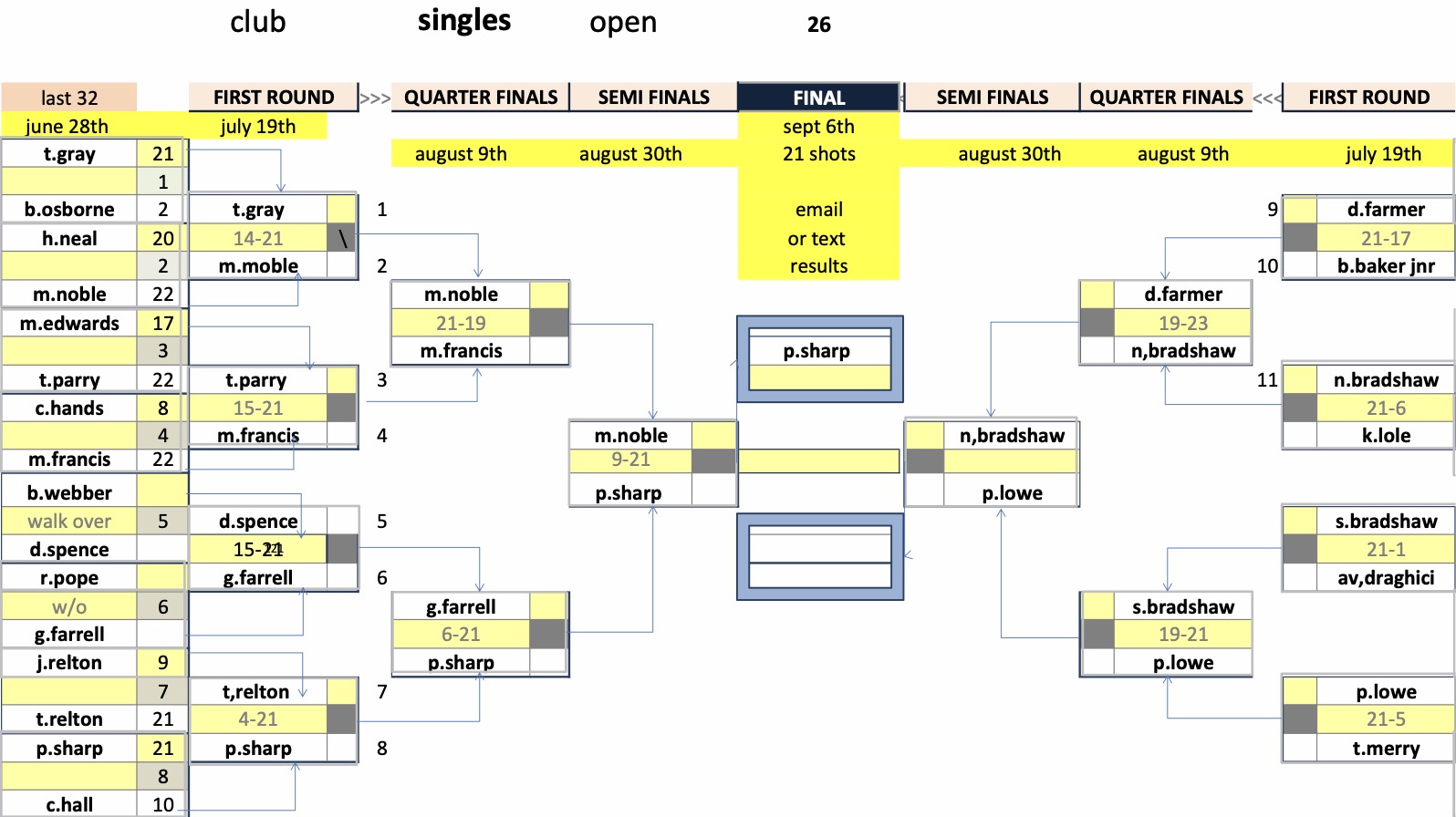 Rugby Thornfield Outdoor Bowls Club Mixed Club Competitions
