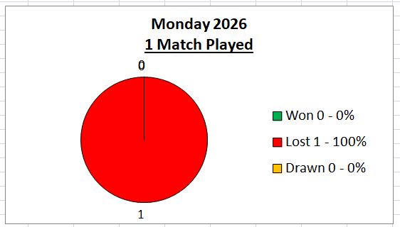 Sutton Bonington Bowls Club Monday League - Mens