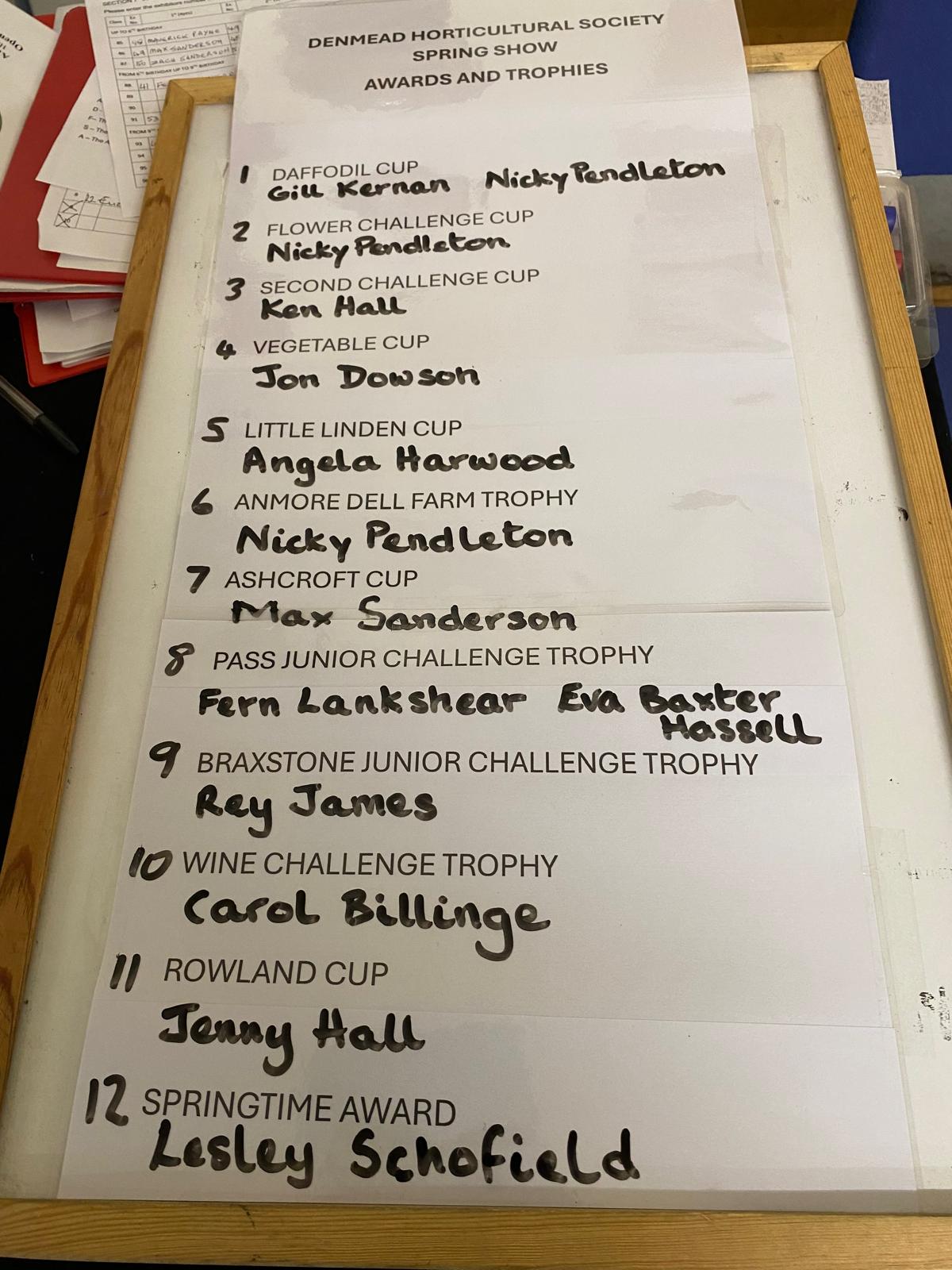 Cup winners 2026 Spring Show