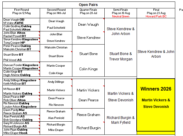 Basingstoke & District Bowling Association Open Pairs 2024