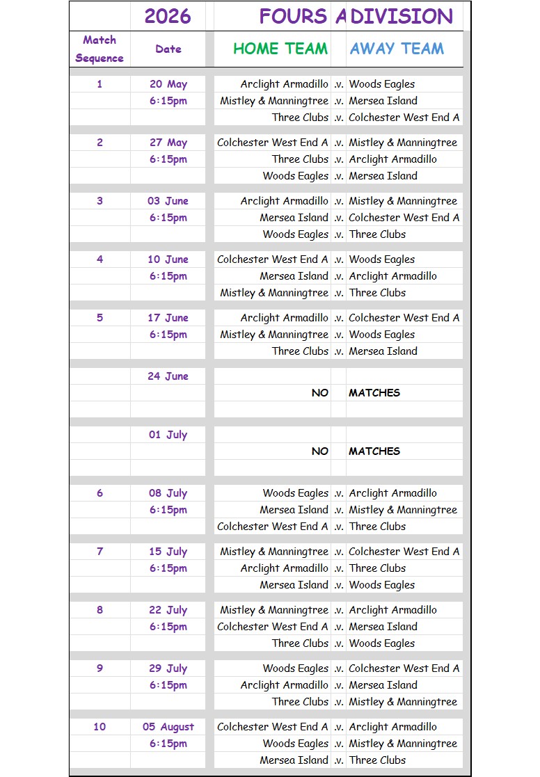 Colchester Borough Bowling Association CBBA CBBA Fours 'A' Division
